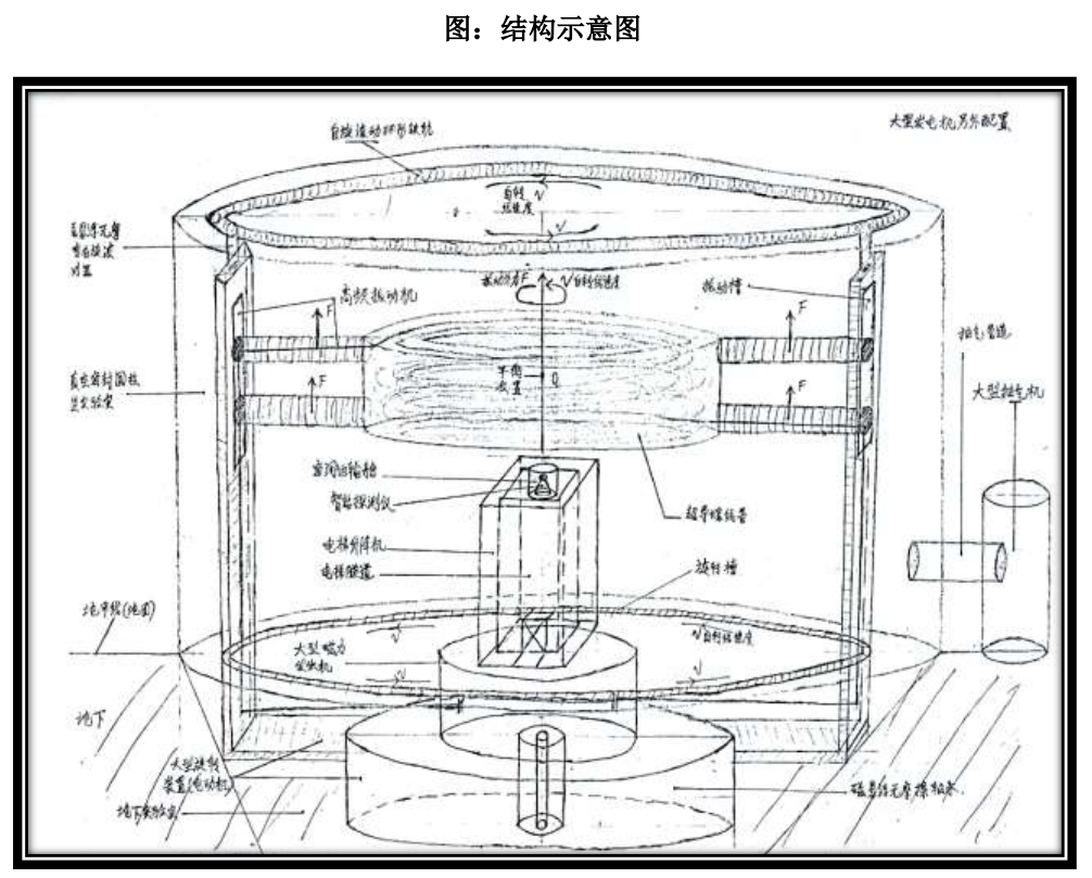 磁 . 电 . 时间旋