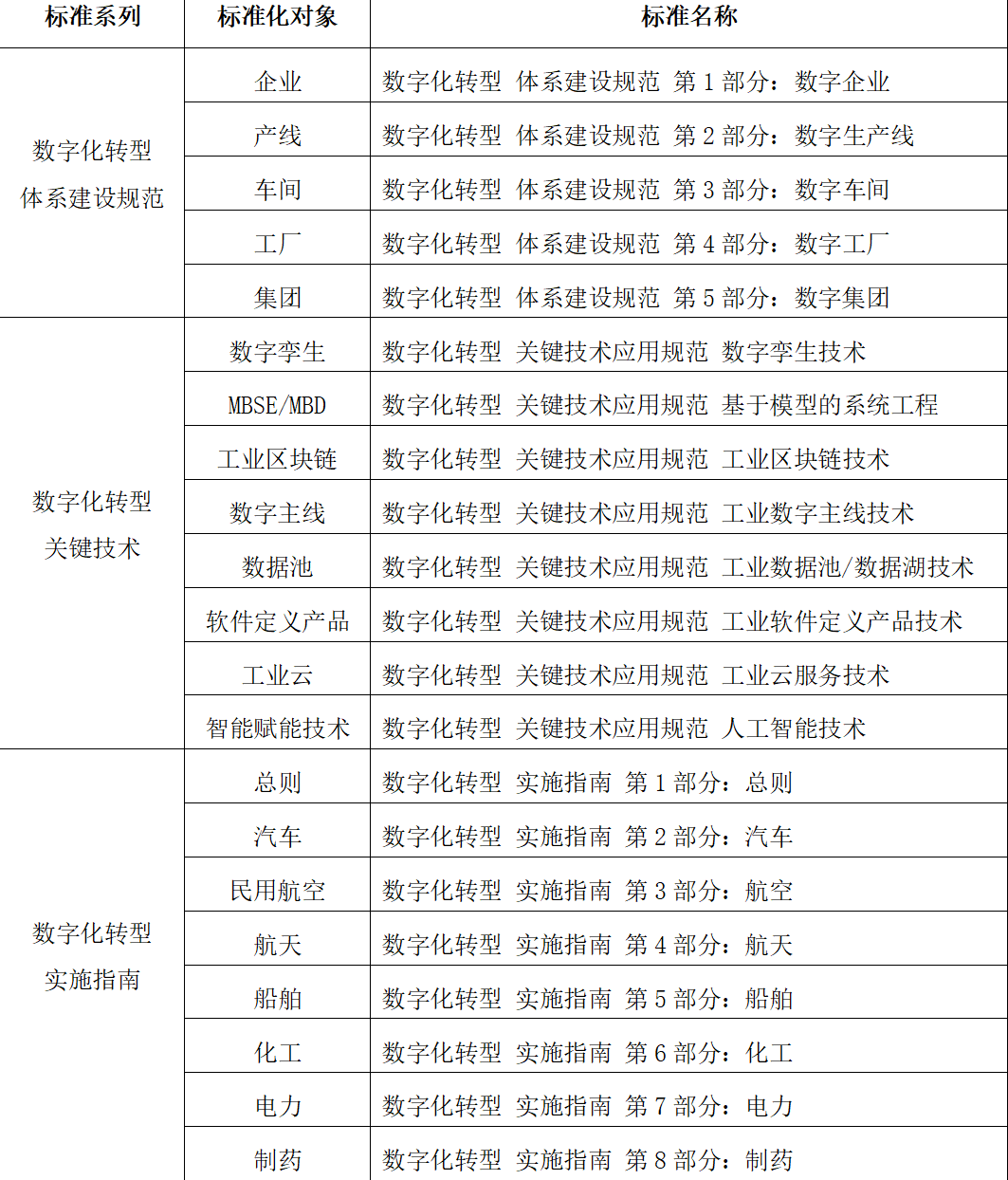 国标参编 2023/12