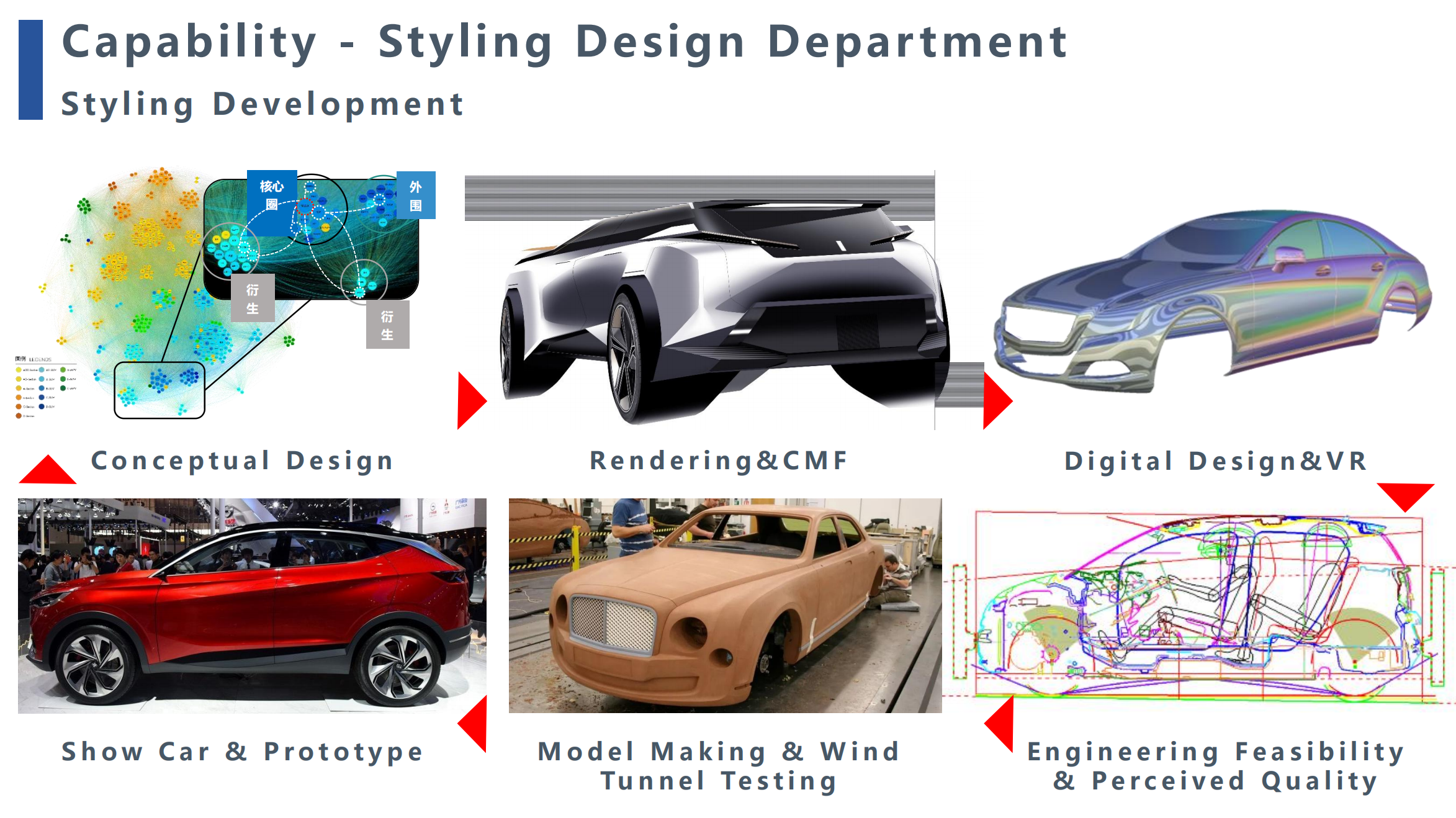 新能源智能网联汽车通用技术开发研究院