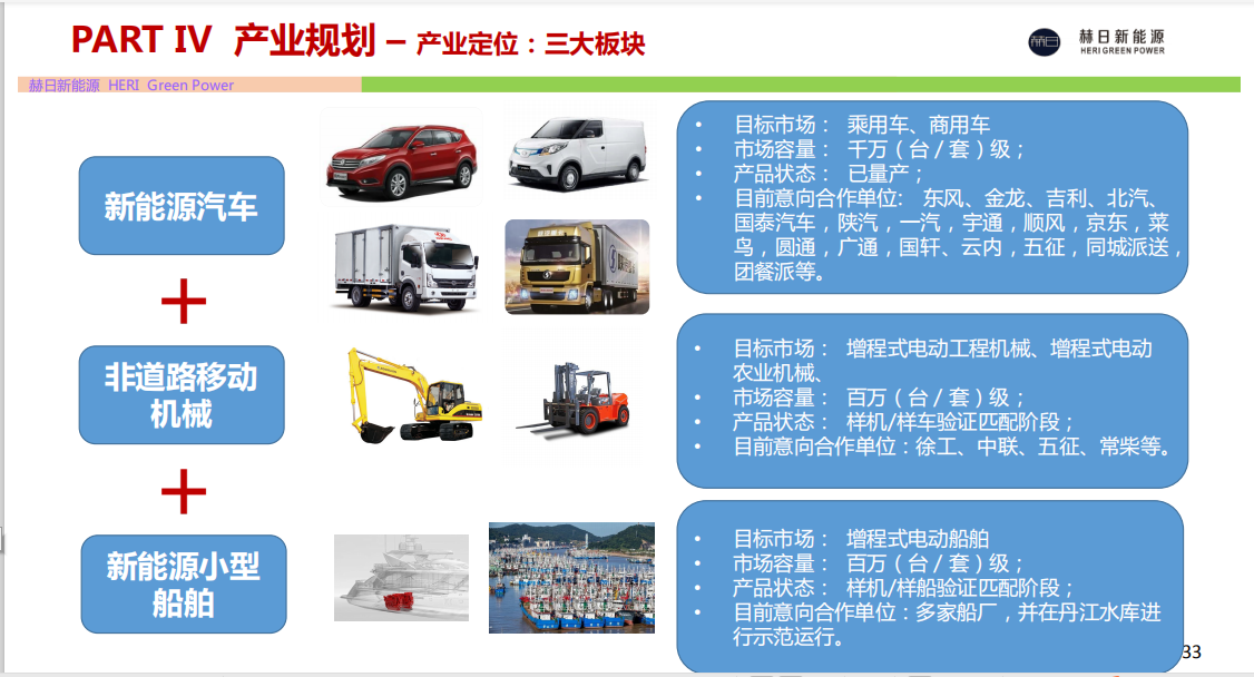 增程式电动汽车动力总成及关键零部件 杭州赫日新能源科技有限公司 产业项目 项目中心 院士科创中心