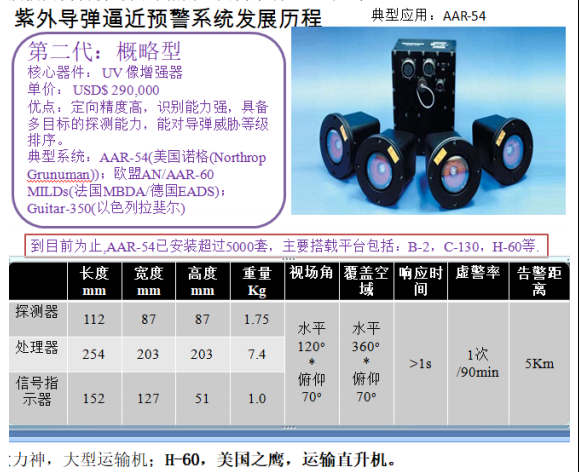 技术物理 光谱成像研究所